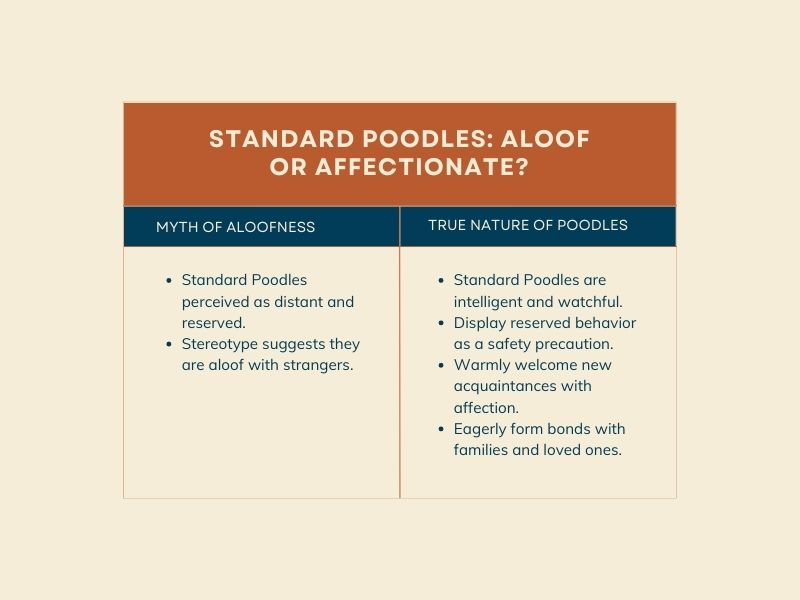 Standard Poodles: Aloof or Affectionate? - Infographics